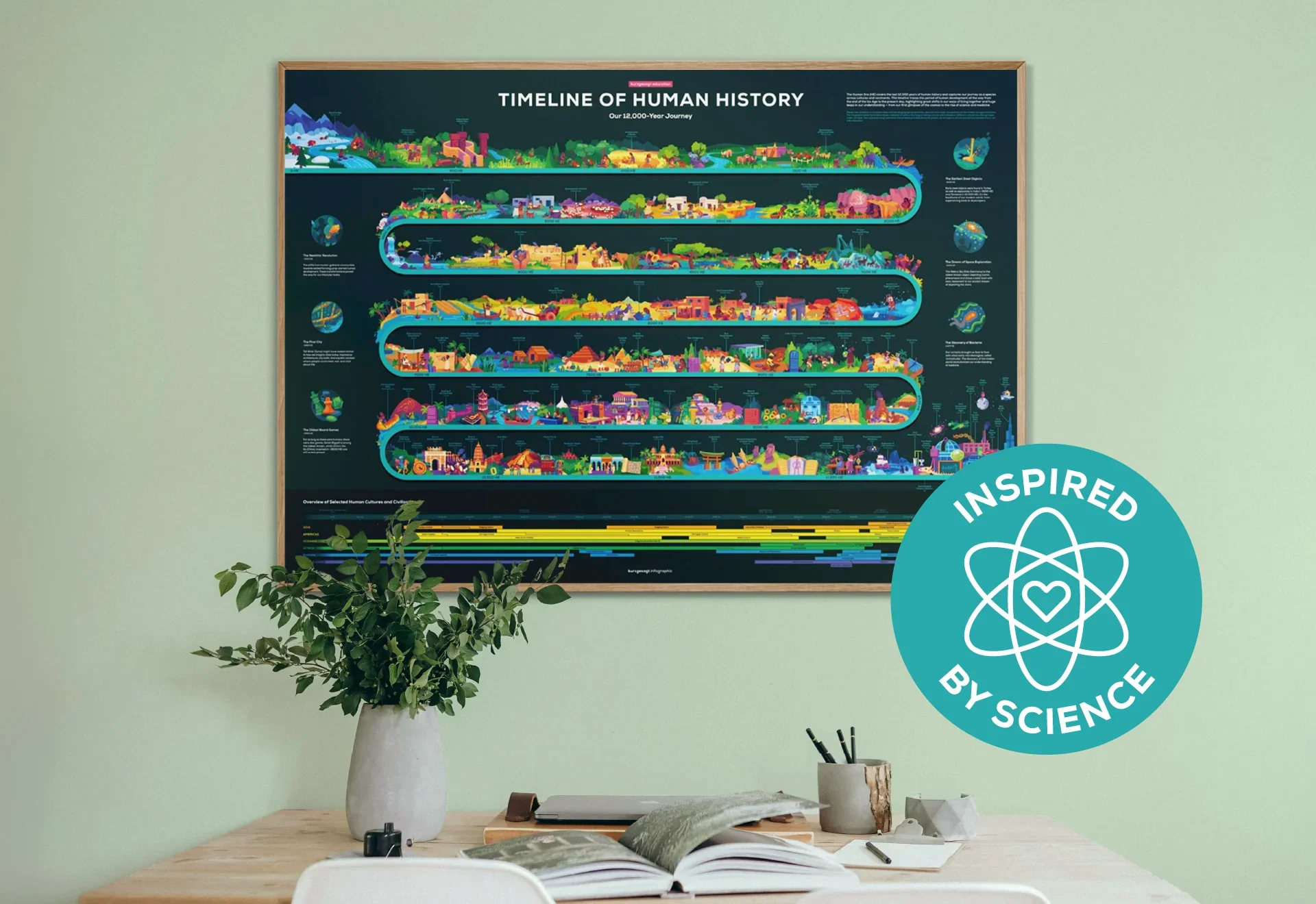 Spark Your Scientific Curiosity
